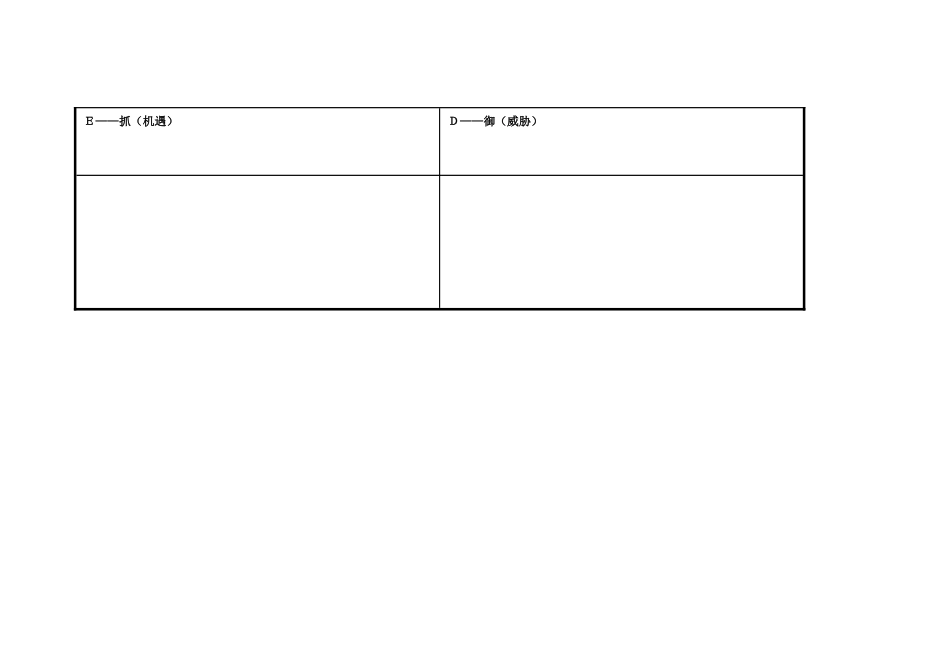 高贵山：个人自我诊断SWOT分析表[1]_第3页