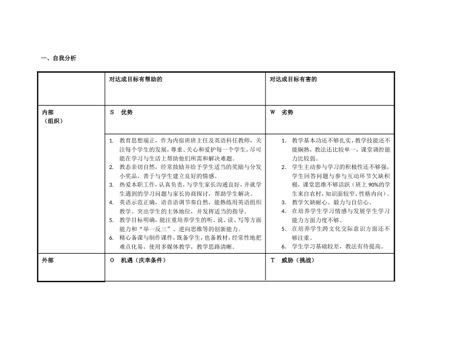 (张文静)任务表单：个人自我诊断SWOT分析表_第1页