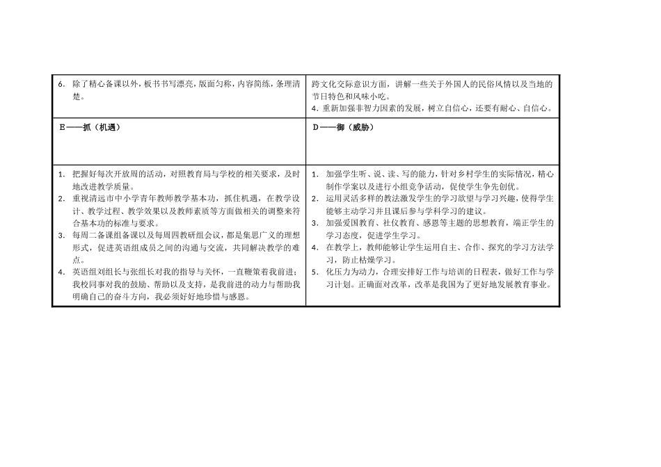 (张文静)任务表单：个人自我诊断SWOT分析表_第3页