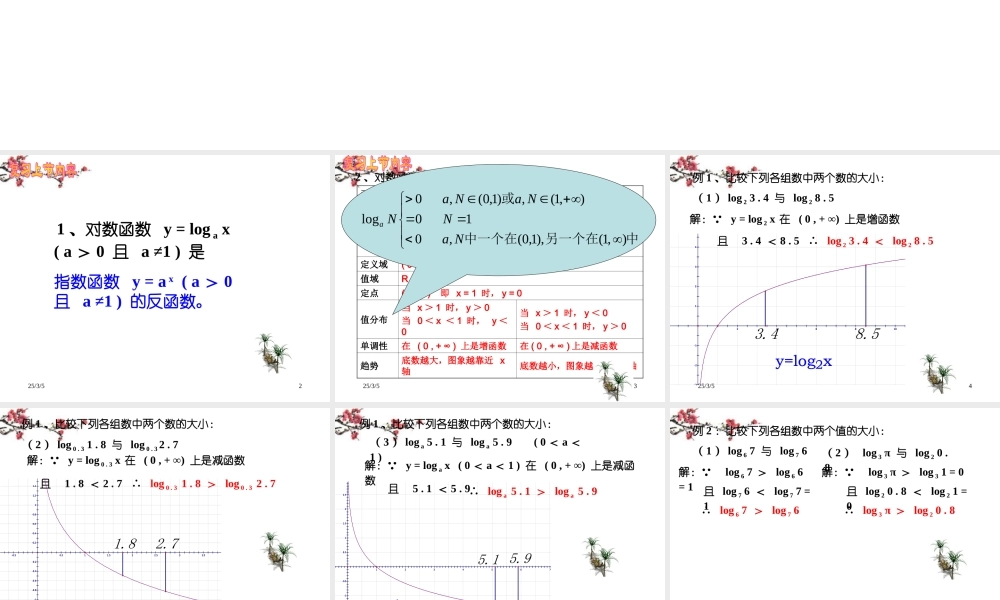 辽宁省沈阳市二十一中高一数学(对数函数)课件2 课件