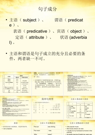 高三英语(高考英语语法：句子成分)课件