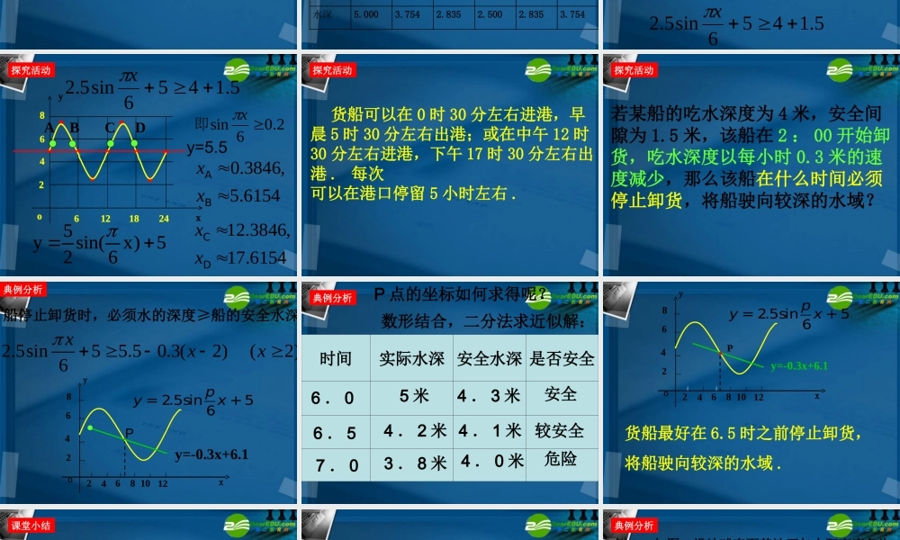 高中数学 16 三角函数模型的简单应用2课件 新人教A版必修4 课件