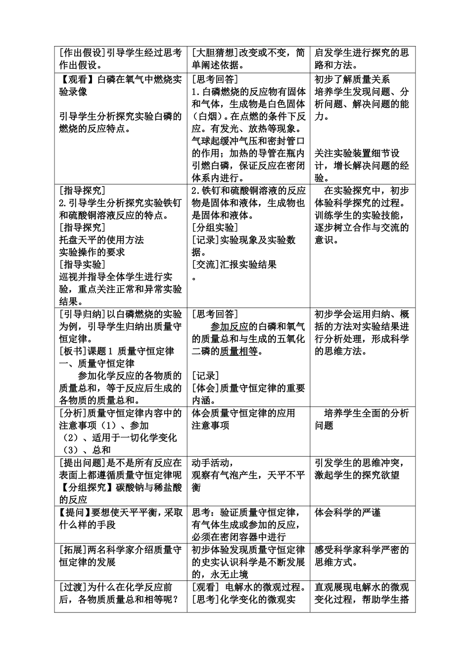 质量守恒定律教学设计(新)_第2页