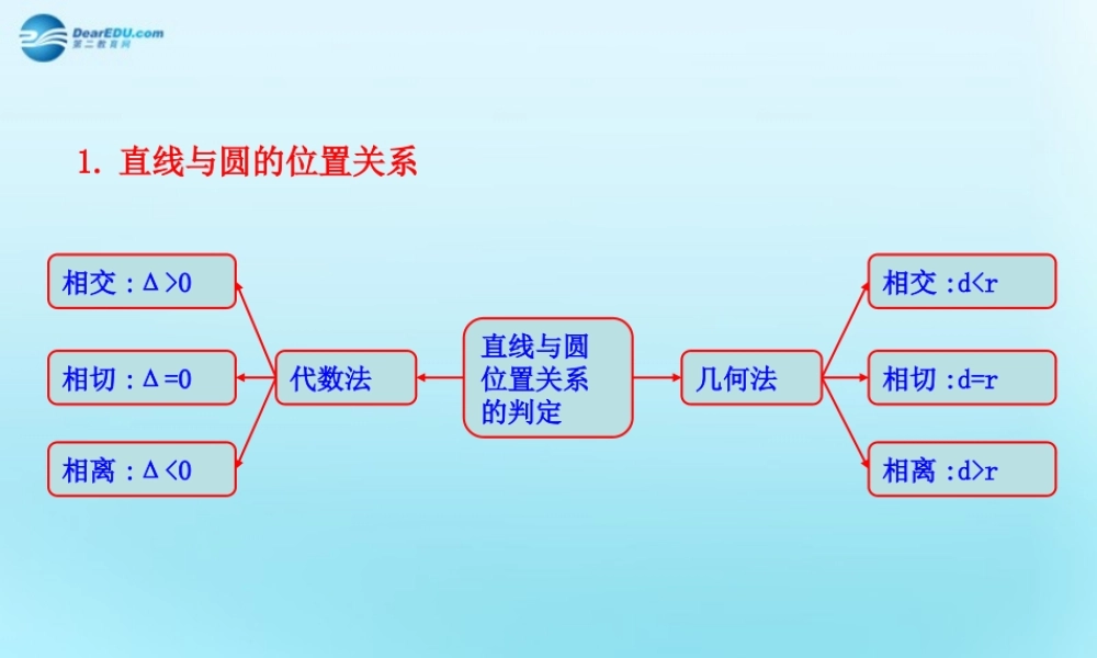 高中数学 42 直线、圆的位置关系知识表格素材 新人教版必修2 素材