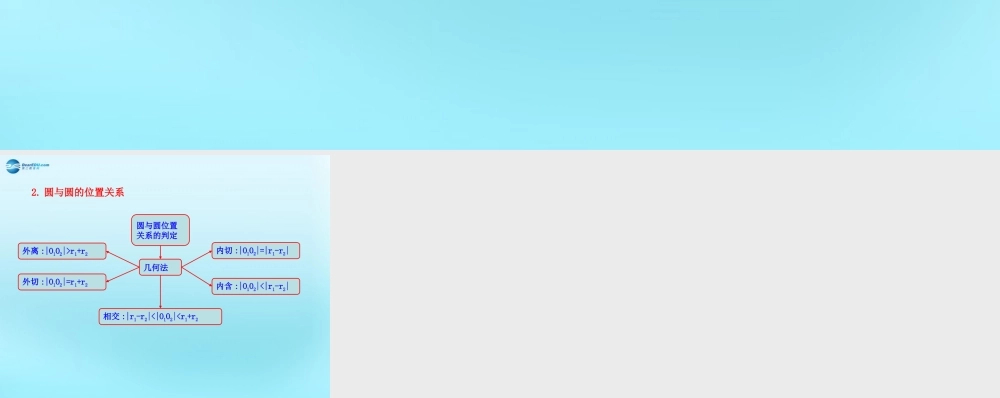 高中数学 42 直线、圆的位置关系知识表格素材 新人教版必修2 素材