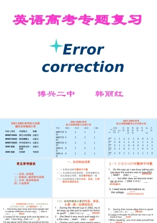 英语高考专题复习Error correction课件