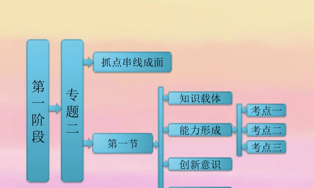 高考数学二轮复习 第一阶段 专题二 第一节 三角函数的图像与性质课件 理 课件