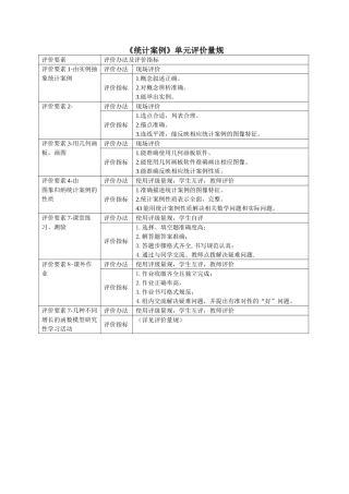 《统计案例》单元评价量规及思维导图