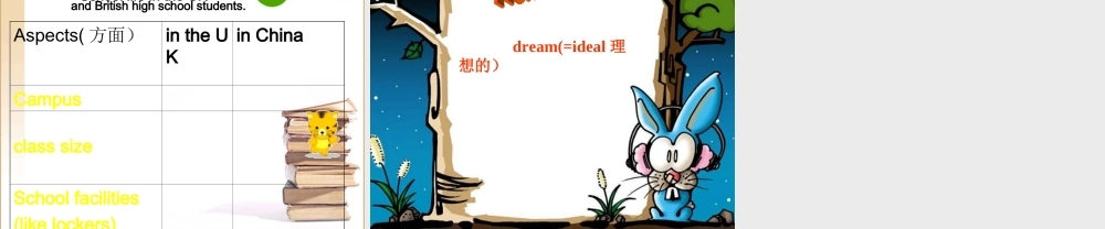 高一英语unit1 word power课件牛津版必修1 课件