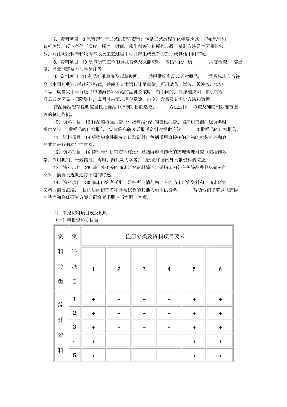 化药注册分类_第3页