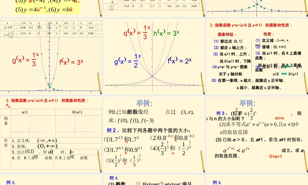 高中数学 212指数函数及性质(1)课件 新人教A版必修1 课件