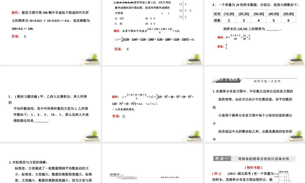 高考数学 第九章第二节用样本估计总体课件 新人教A版 课件