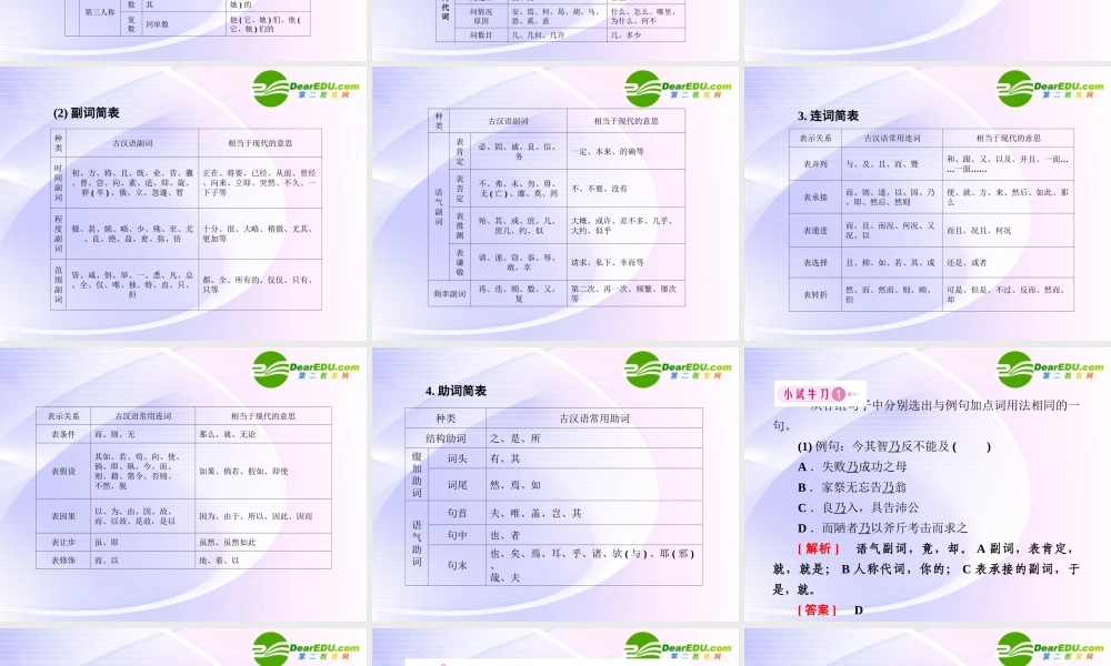 高考语文全程一轮总复习 专题24 理解常见文言虚词在文中的用法课件