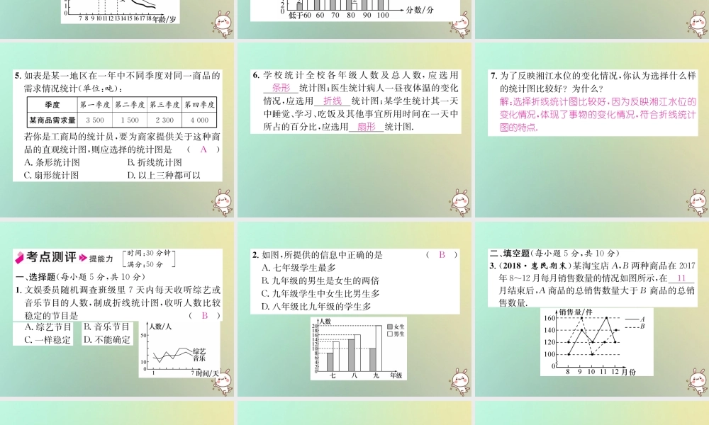秋七年级数学上册 第5章 数据的收集与统计图 5.2 统计图 第2课时 复式统计图及统计图的选择习题课件 (新版)湘教版 课件