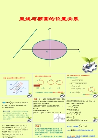 高中数学(直线与椭圆位置关系))课件(二) 新人教版选修2-1 课件