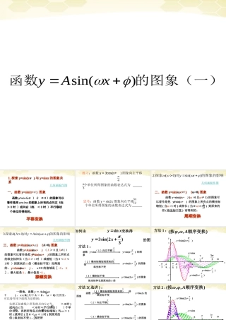 高中数学(函数y=Asin(ωxφ))课件12 新人教A版必修4 课件