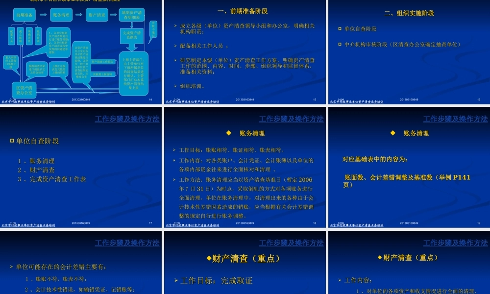 行政事业单位资产清查业务培训