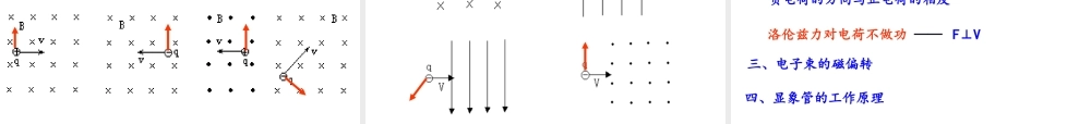 四、磁场对运动电荷的作用-(3)