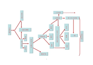 世界历史上册电子知识树