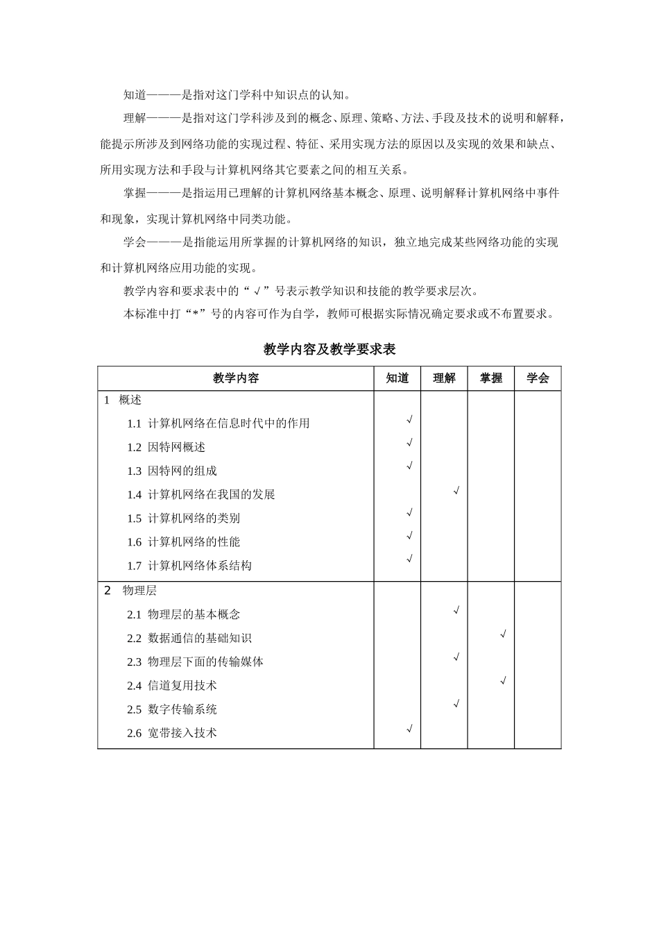 《计算机网络》教学大纲_第2页