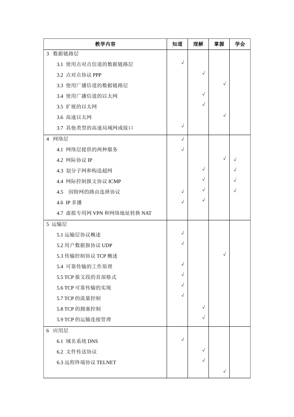 《计算机网络》教学大纲_第3页