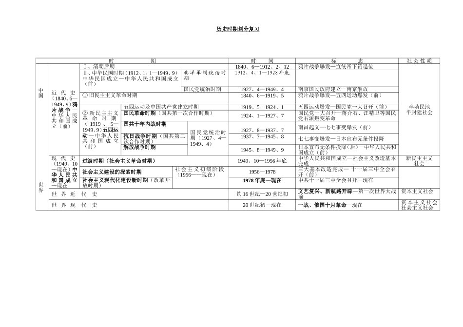 中考历史时期的划分复习表格_第1页