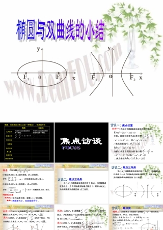 高三数学焦点访谈 人教版 课件