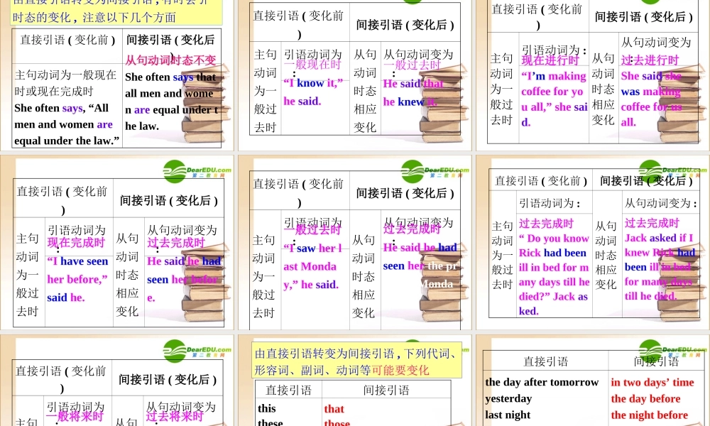 高中英语 直接引语和间接引语课件 新人教版必修1 课件