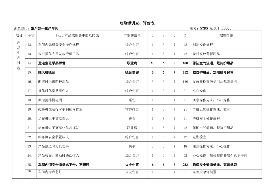 危险源调查表总(一)_第2页