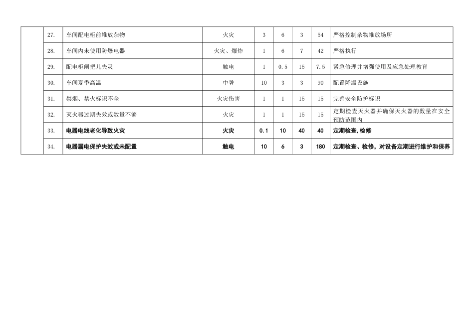 危险源调查表总(一)_第3页