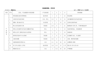 危险源调查表总(一)