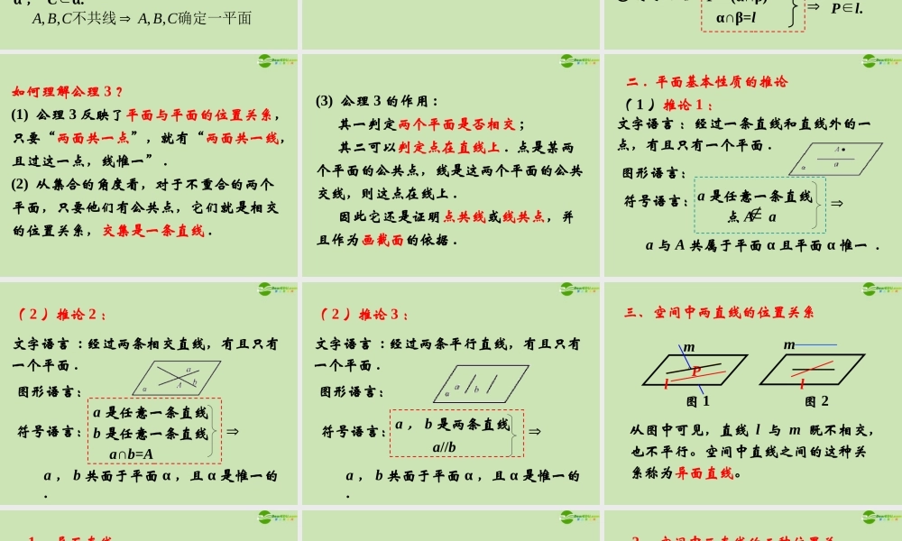 高中数学 121 平面基本性质与推论 课件 新人教B版必修2 课件