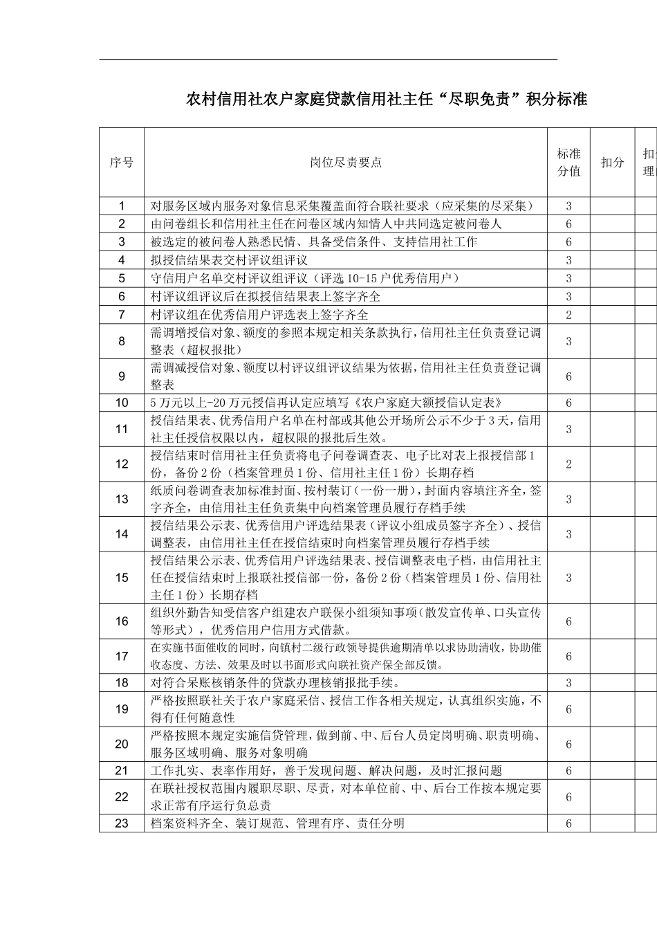 农村信用社农户家庭贷款信用社主任“尽职免责”积分标准_第1页