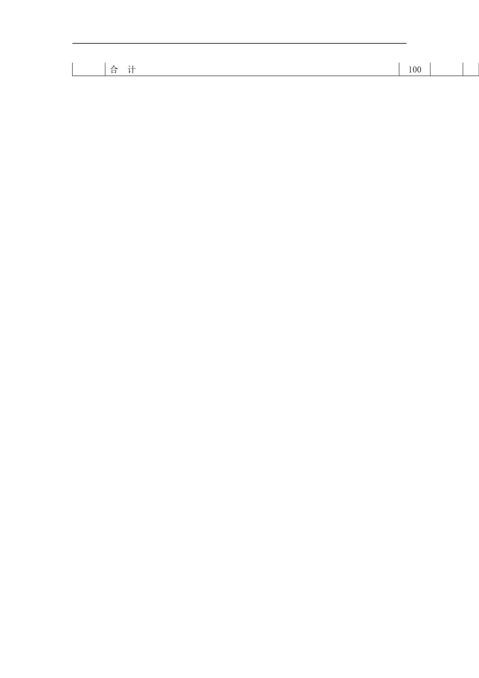 农村信用社农户家庭贷款信用社主任“尽职免责”积分标准_第2页