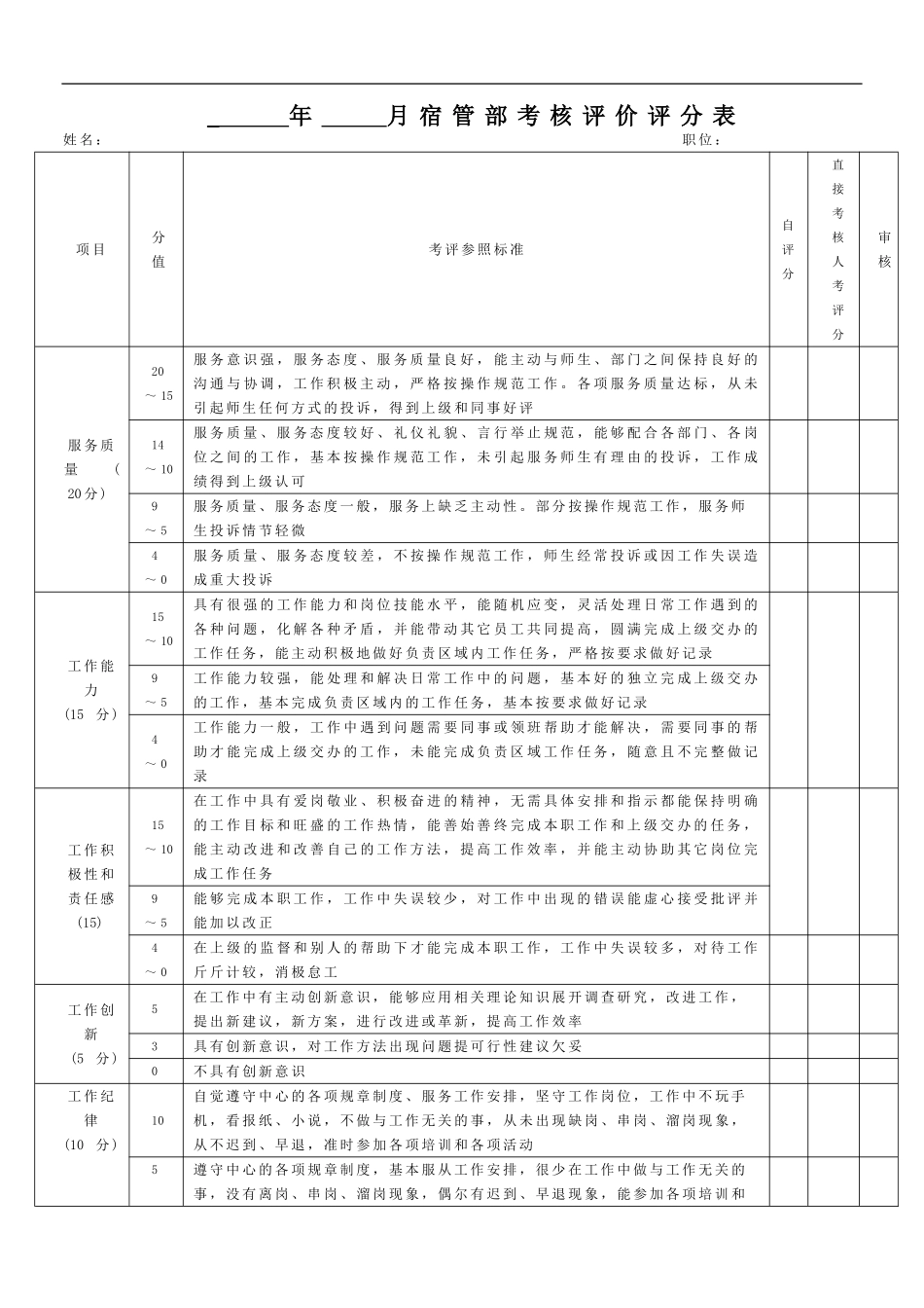宿管绩效考核方案(新)_第3页