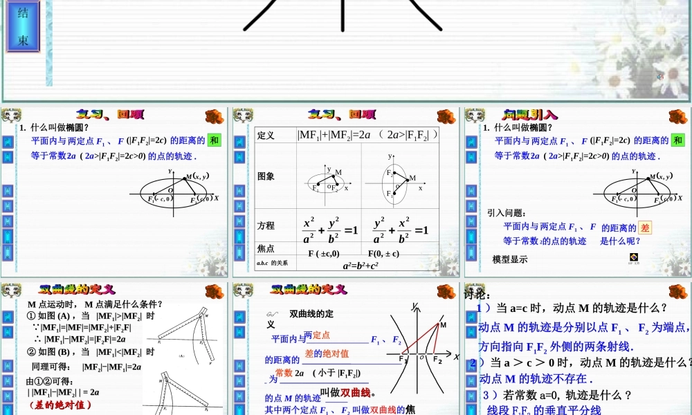 高中数学(双曲线的标准方程)课件