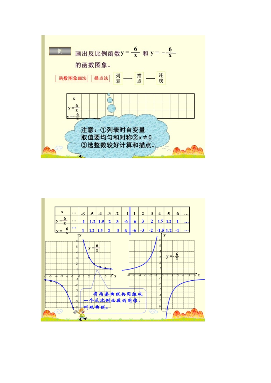 18.4.2反比例函数的图象与性质(1)_第2页