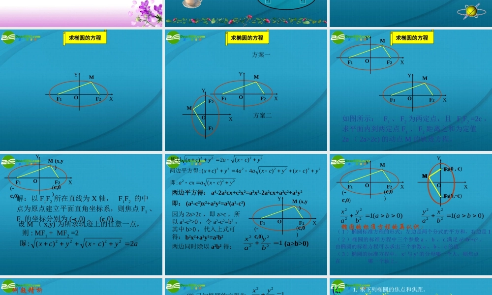 高中数学 椭圆的标准方程课件 苏教版选修2-1 课件