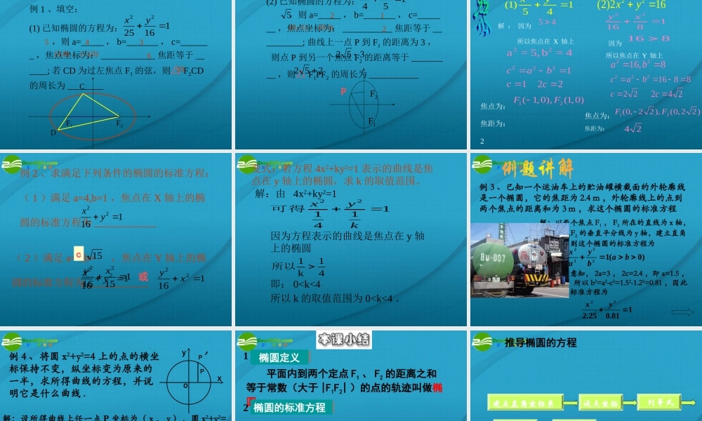 高中数学 椭圆的标准方程课件 苏教版选修2-1 课件