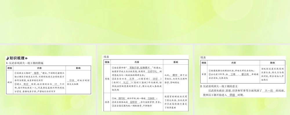 秋七年级历史上册 课时知识梳理 第3单元 秦汉时期 统一多民族国家的建立和巩固 第12课 汉武帝巩固大一统王朝课件 新人教版 课件