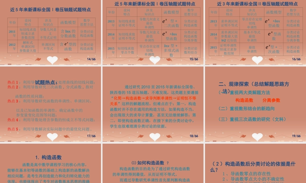 高考数学研讨会 压轴题的解题思路与方法课件