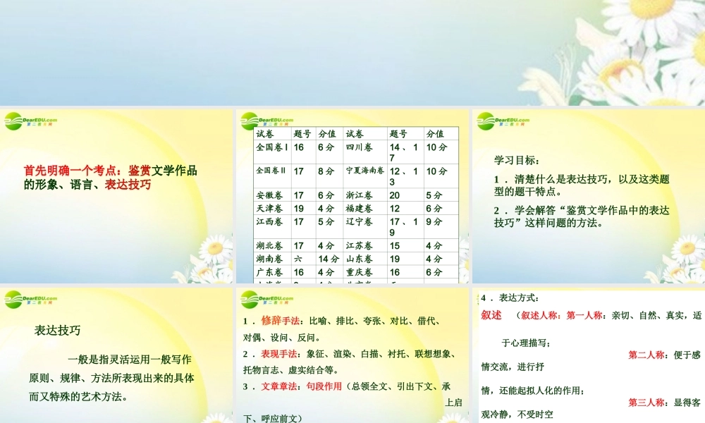 高考语文 现代文阅读表达技巧鉴赏复习课件 新人教版 课件