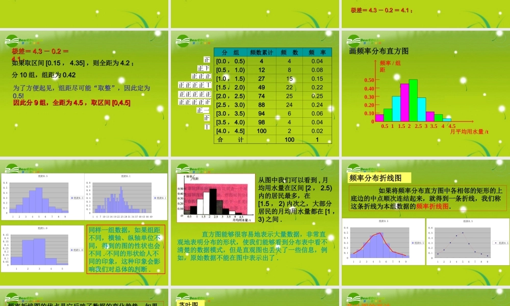高中数学 23-2(总体分布的估计)课件 苏教版必修3 课件