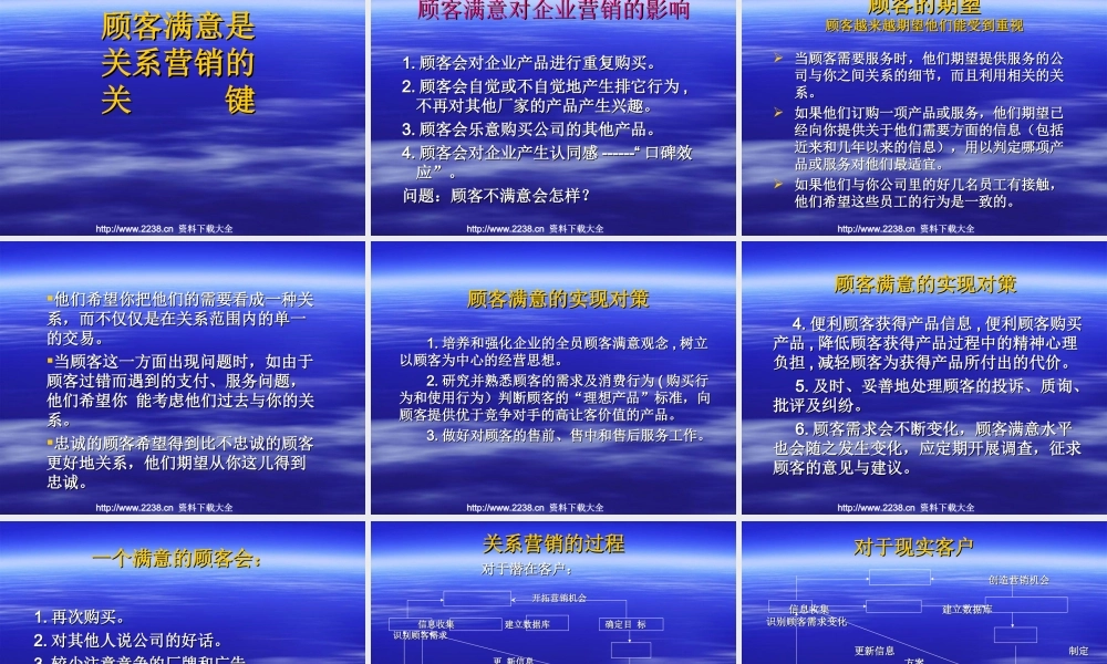 关系营销概念--对关系营销的几种认识(PPT-40页)