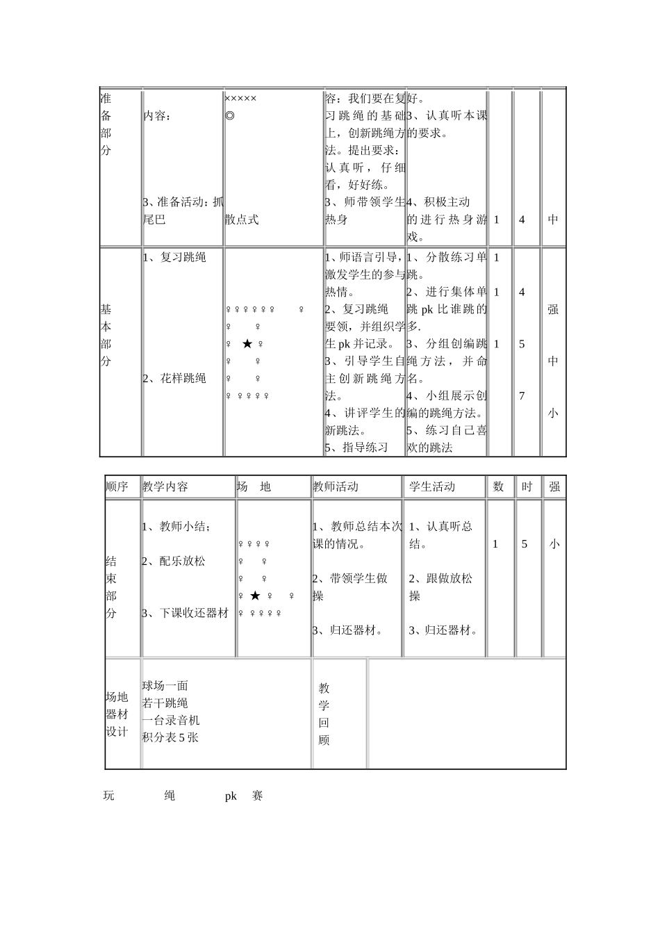 六年级跳绳教案_第2页