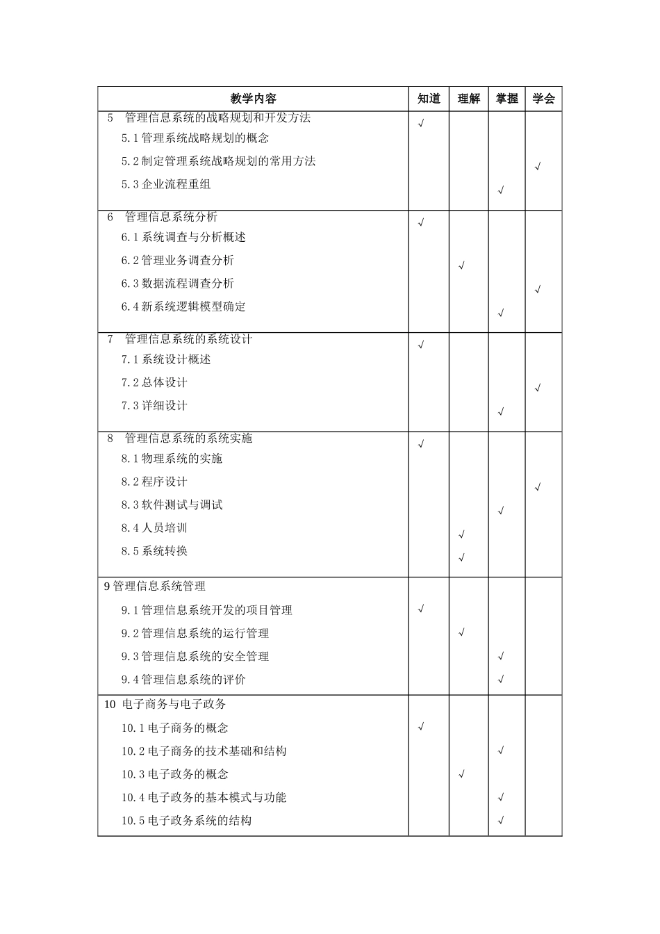 《管理信息系统》教学大纲_第3页