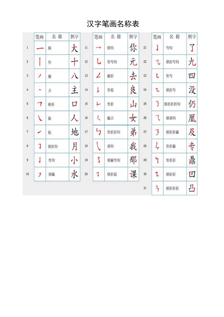 汉字笔顺规则表_第2页