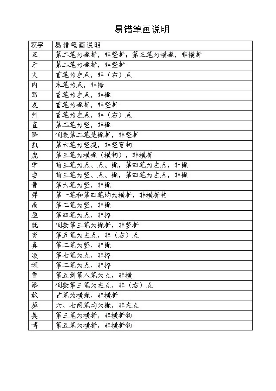 汉字笔顺规则表_第3页