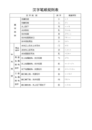 汉字笔顺规则表