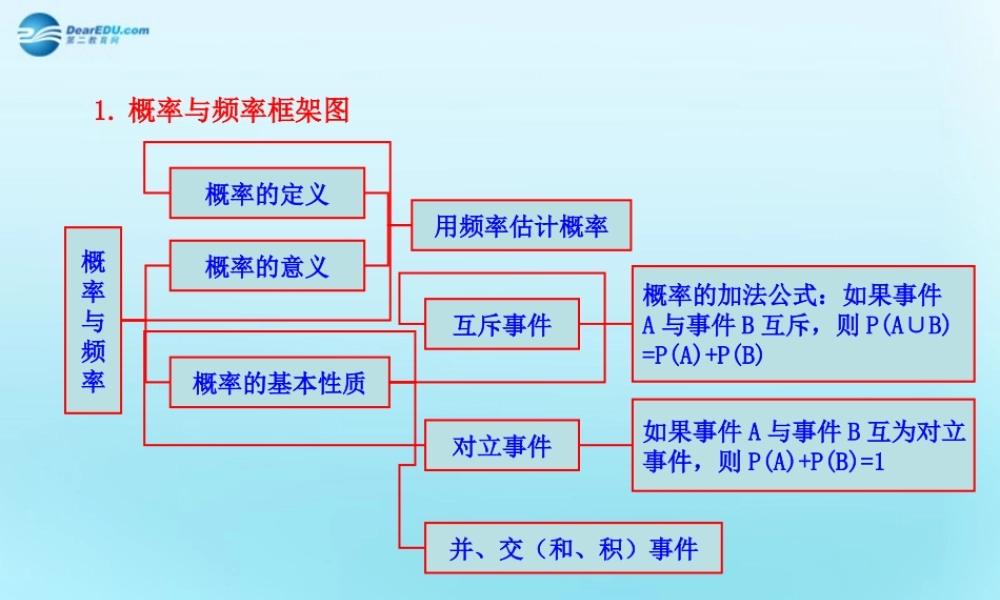 高中数学 33 几何概型 知识框架素材 新人教版必修3 素材